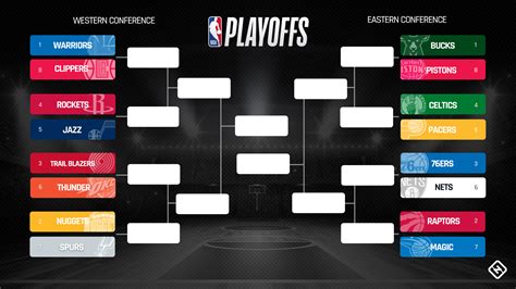 resultat playoff nba|playoff nba 2019.